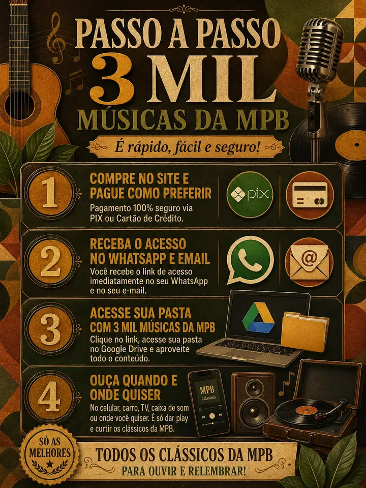 Infográfico - Como você vai receber sua coleção